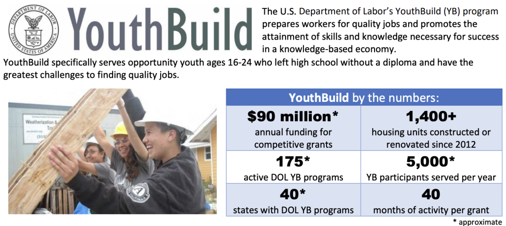 HAE was awarded a $1.5 Million YouthBuild Grant!